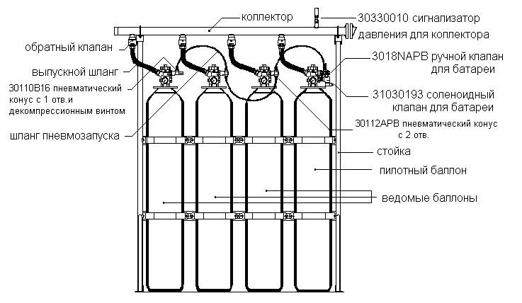 Двойной клапан снижения расхода lpg pv xg291a321