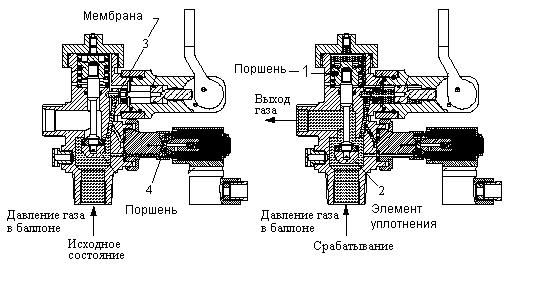 Двойной клапан снижения расхода lpg pv xg291a321