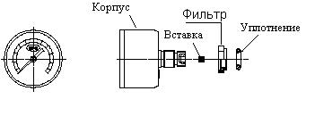 Двойной клапан снижения расхода lpg pv xg291a321